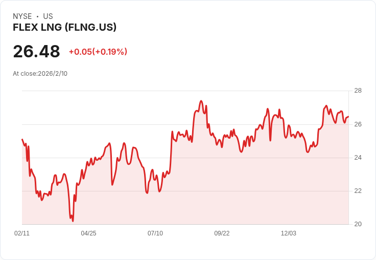 Flex LNG第四季業績喜憂參半 新任CEO展望2026年