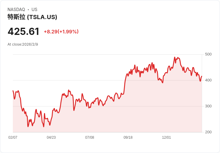 汽車產業再洗牌:大型聯盟重組與技術創新加劇競爭壓力
