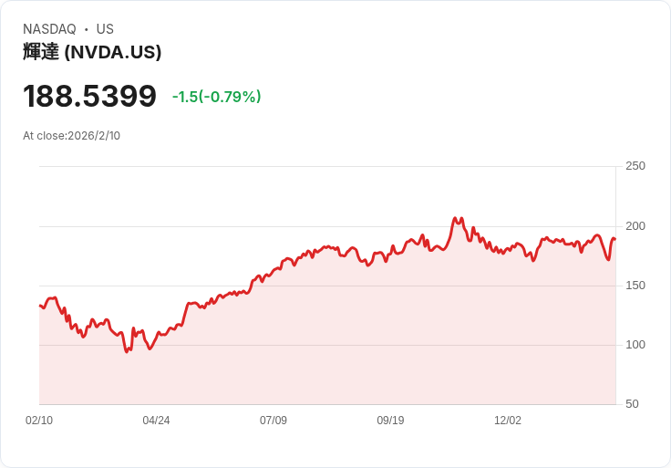 AI驅動新世代:Nvidia、Microsoft領航科技革新,雖回檔但投資價值不減