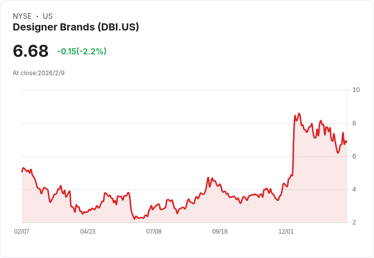 小型股逆勢崛起：美股空頭壓力下的高短利股十強榜單揭秘