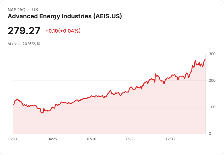 Advanced Energy (AEIS) 2025年第四季財報：強勁增長，展望2026年持續向上！