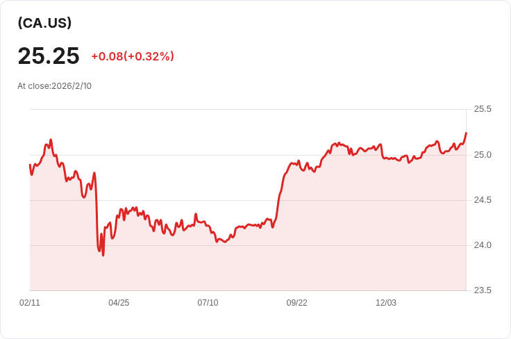 邁向穩定收益！Dundee Precious Metals 宣佈每股派息 CAD 0.04