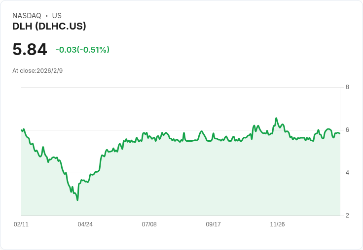 DLH Holdings公佈債務減少與利潤改善計劃，預示未來成長新契機！