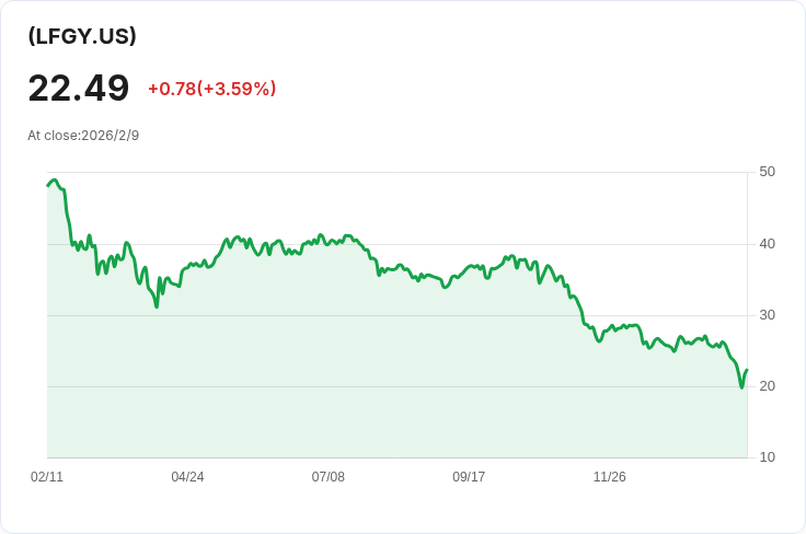 YieldMax® 加密產業與科技投資組合ETF 宣佈每股$0.217的週期息,吸引投資者目光!