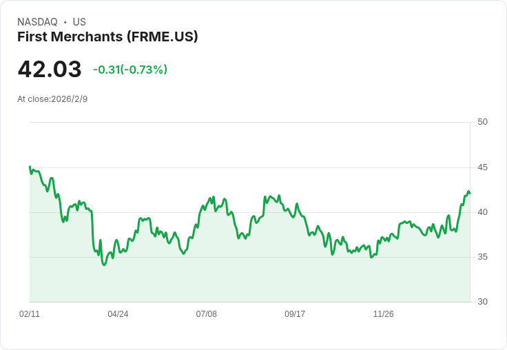 First Merchants 宣佈每股 $0.36 股利,穩健回報吸引投資者!