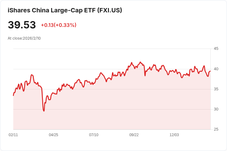 亞洲股市因澳洲銀行強勁表現而上揚;中國CPI疲軟引發關注