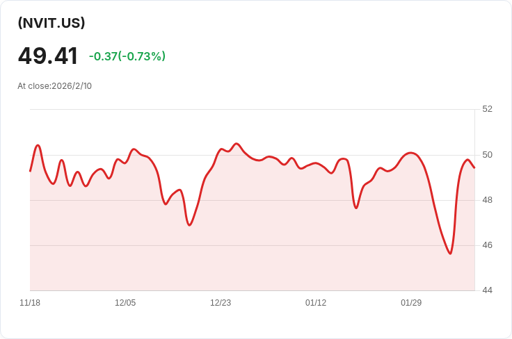 YieldMax NVDA ETF 宣佈每週派息 $0.2344，投資者不可錯過！