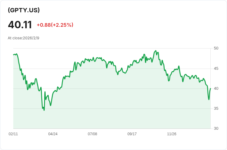 YieldMax® AI與科技投資組合選擇權收益ETF宣佈每股$0.2328的週息