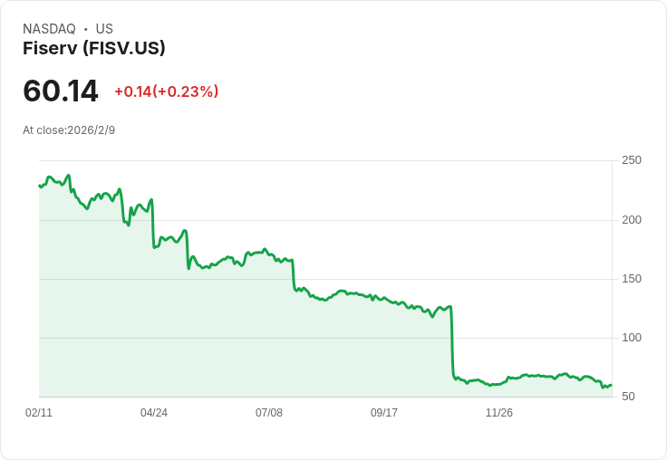 【財報電話會議】Fiserv 2025年Q4財報揭示未來增長策略，Clover平臺成焦點！