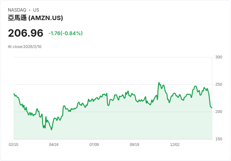 AI雲端熱潮掀資本支出大戰,美國大型科技龍頭與新創加速競爭布局