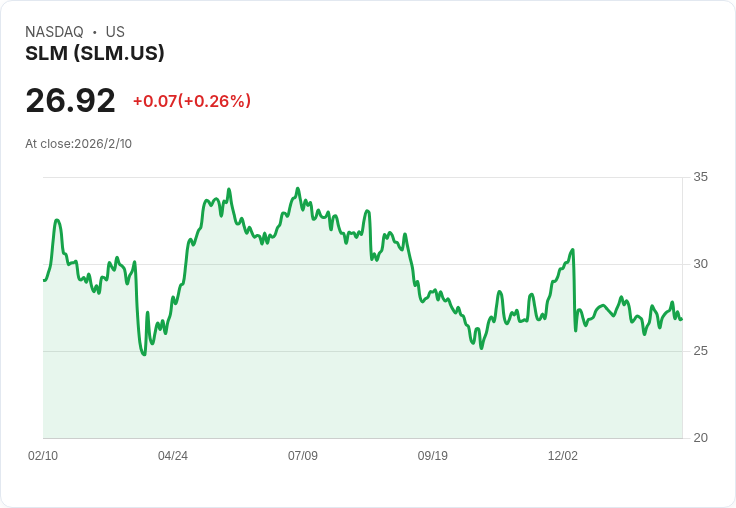 美企教育金融迎改革浪潮：SLM挾策略夥伴衝刺新成長階段