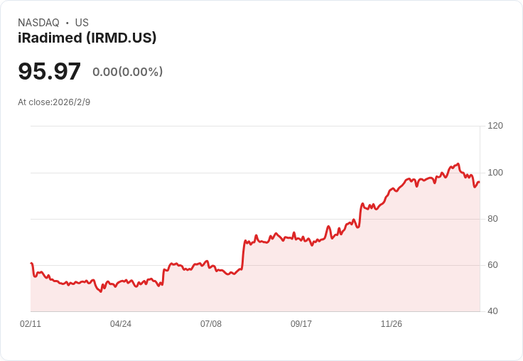 IRadimed 目標2026年達成超過一億美元營收,3870泵系統全力推進!
