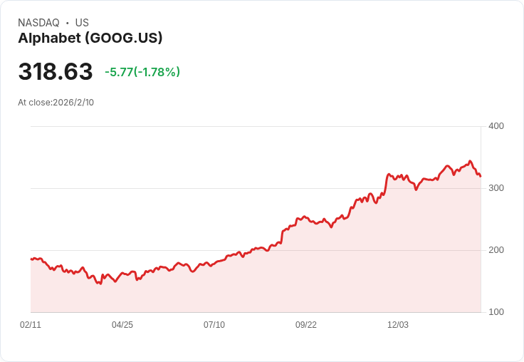 歐盟批准谷歌320億收購Wiz，強化雲端安全佈局！