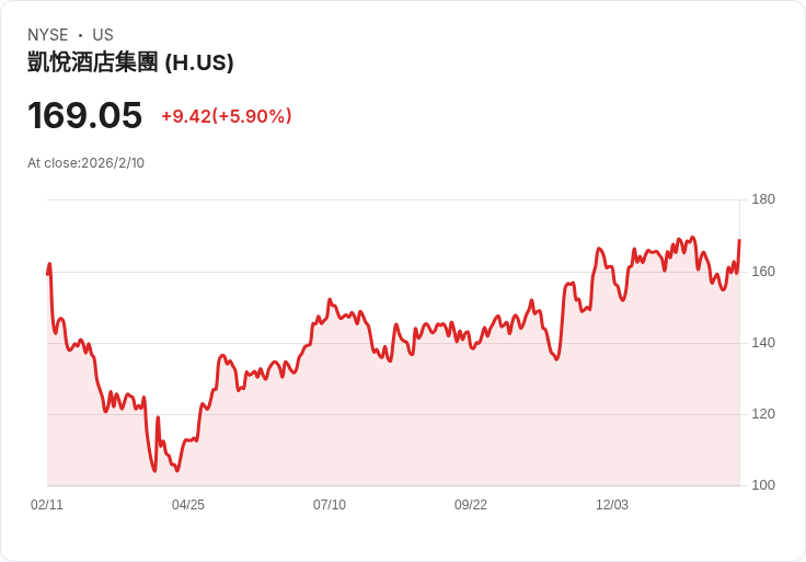 希爾頓酒店第四季財報前瞻：預期獲利衰退，市場反應冷淡！