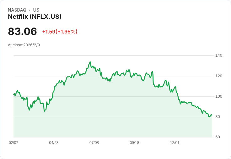 全球企業併購浪潮激烈,娛樂業與金融界資深權利重組新格局