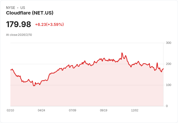 年底財報揭示:AI雲端需求與數據網絡重塑全球科技產業動能