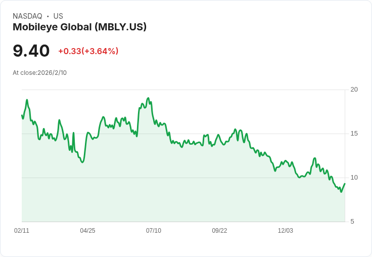 印度第二大汽車製造商選擇Mobileye ADAS技術 迎接自動駕駛新時代！