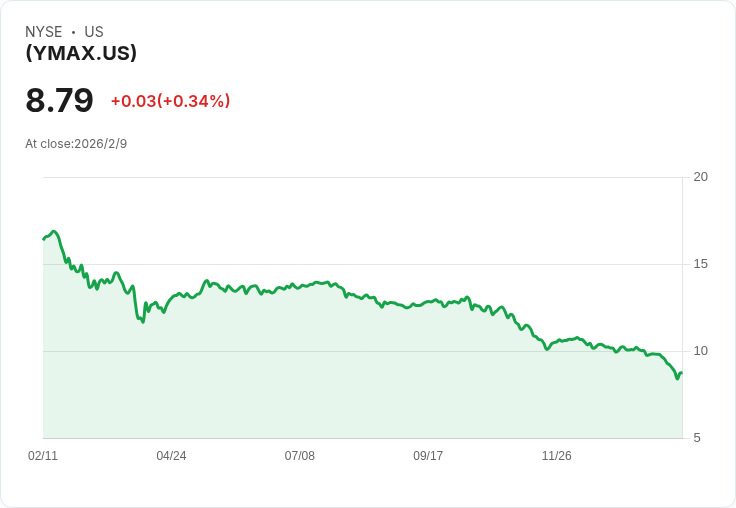YieldMax®宇宙基金宣佈每股$0.0743的週期性股息,投資者不容錯過!