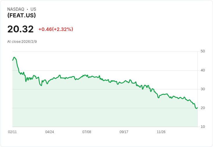 YieldMax® Dorsey Wright 5大收入ETF 宣佈每股派息$0.2323,投資者注意!
