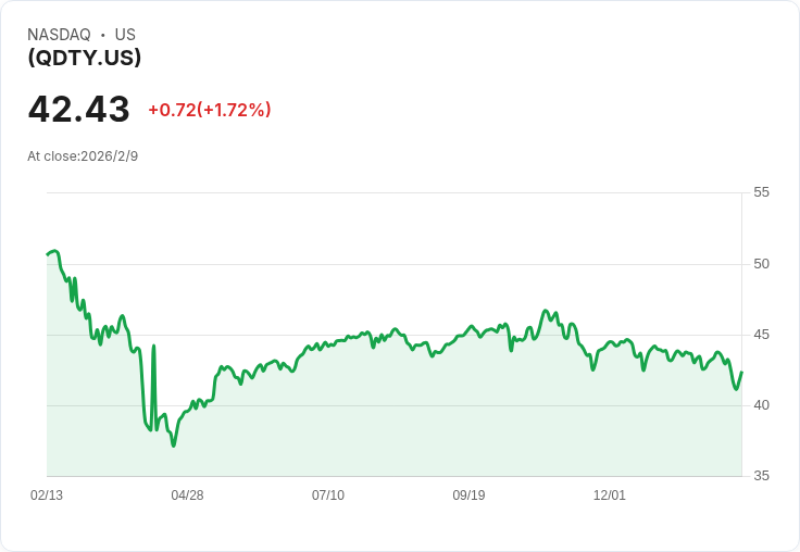YieldMax® Nasdaq 100 0DTE覆蓋性認購ETF 宣佈每股$0.3163的週期股息！