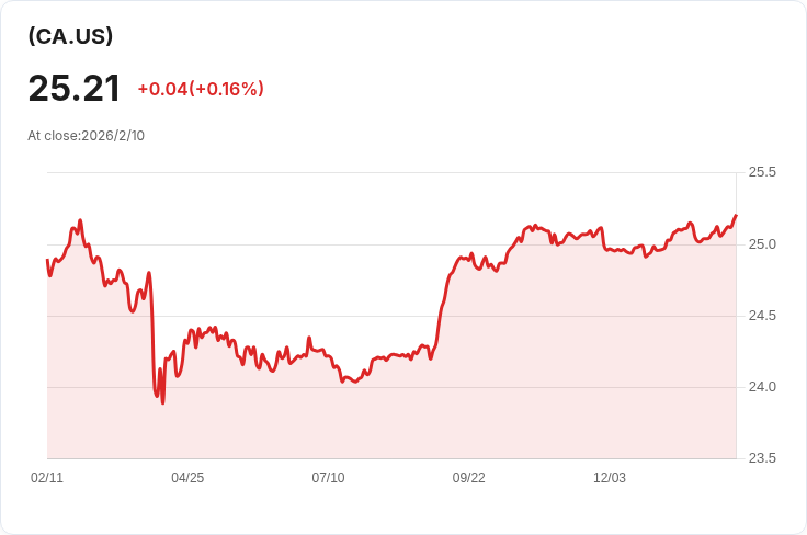Intact Financial 宣佈季度股息上調11%至每股C$1.47,投資者喜迎利好訊息!