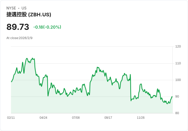 【財報電話會議】Zimmer Biomet Holdings, Inc. 2025年Q4財報電話會議揭示未來重大轉型計劃！