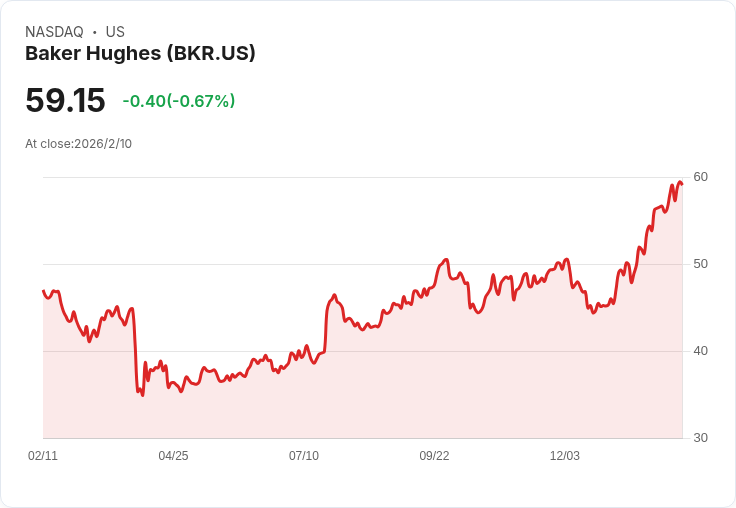 沙特與美企聯手！Baker Hughes等公司將組建聯盟開發敘利亞油氣資源
