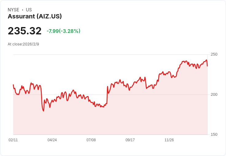 Assurant Q4 財報驚豔！每股收益超預期，營收增長顯著