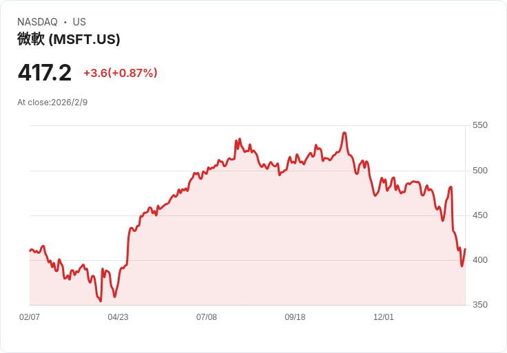 AI衝擊美國財富管理產業：效率革命引發股價雪崩，傳統金融巨頭陷新時代危機