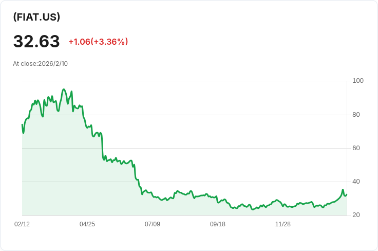 YieldMax™短期COIN選擇權收益策略ETF 宣佈每股$0.6287的週息