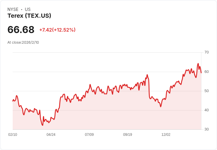 專業設備與應急車輛商業新局：Terex強勢布局穩健成長，市場信心回溫