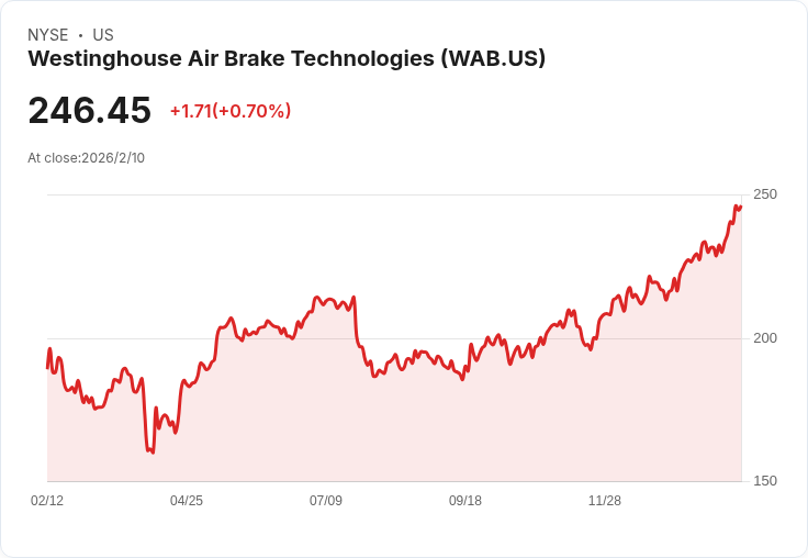 【財報電話會議】Wabtec 2025年Q4財報驚艷市場,訂單激增推動未來成長!