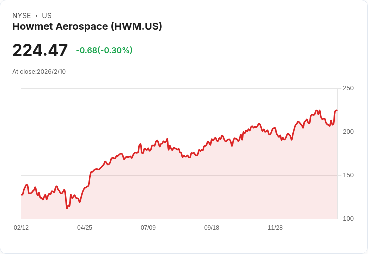 如何看待Howmet Aerospace即將公佈的2025年第四季財報？預期成長與風險並存！