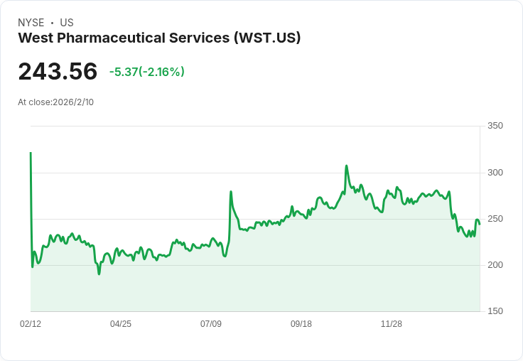西藥廠將於2月12日公佈2025第四季財報,市場期待超越預期!