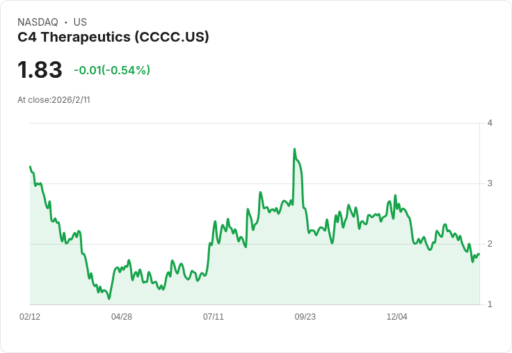 C4 Therapeutics推出Cemsidomide第二期臨床試驗，BCMA聯合計劃於Guggenheim會議上揭曉！
