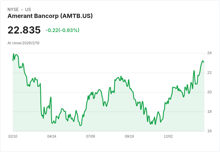 小型股王者逆襲！2026年美股小型股風雲再起，金融、科技、民生全面突破