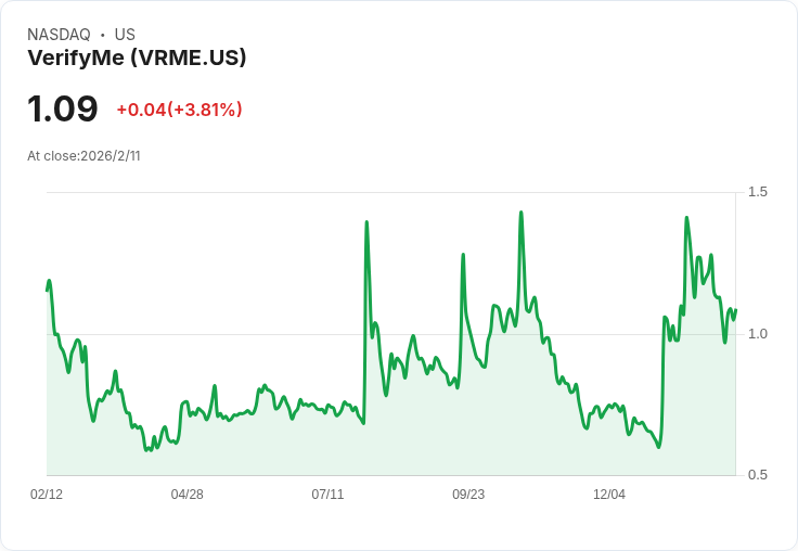 VerifyMe攜手Open World合併,打造數位資產基礎設施平臺!