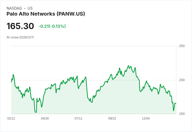 25億美元收購CyberArk!Palo Alto Networks誓言強化身份安全防護