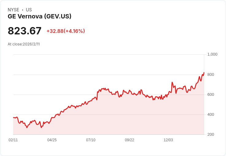 AI驅動美國數據中心基礎設施爆發式成長，GE Vernova及相關企業受惠