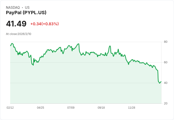 PayPal Q4財報失利與CEO人事變動，未來發展何去何從？