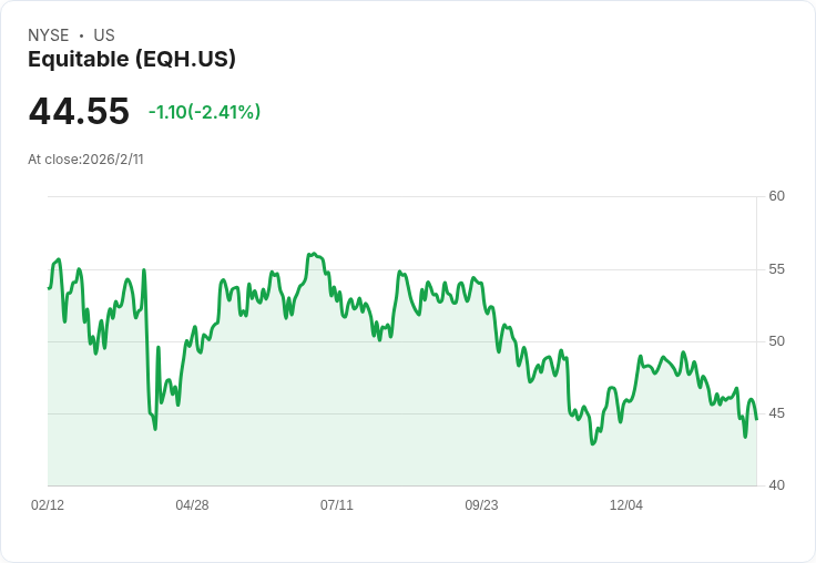 Equitable Holdings 宣佈每股 $0.27 股息，穩定回報吸引投資者目光！