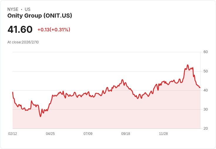 Onity Group 第四季財報即將揭曉，市場期待大幅成長！
