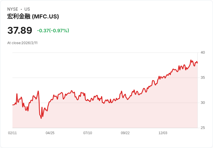 金融與保險業策略攜手 美歐企業佈局長線增值力道