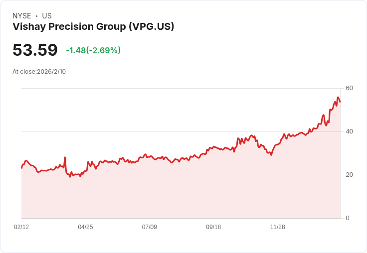 Vishay Precision Group 2026年目標新商機4500萬美元,組織重整助力成長