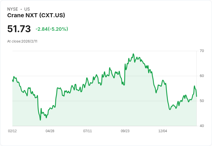 克蘭NXT Q4財報亮眼!每股盈餘超預期,營收成長19.5%
