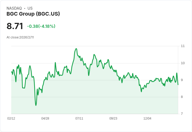 BGC集團第四季業績驚喜,超越預期並展望2025年第一季