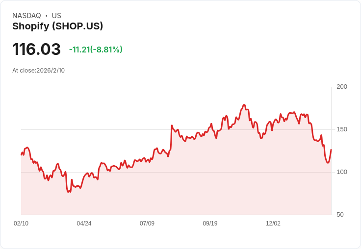 AI商務大爆發：Shopify掀全球電商革新潮、Universal Commerce Protocol主導換代