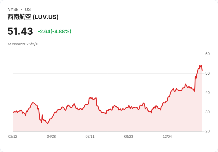 德州埃爾帕索因疑似毒販無人機入侵 FAA 短暫停飛，民航安全再受考驗！