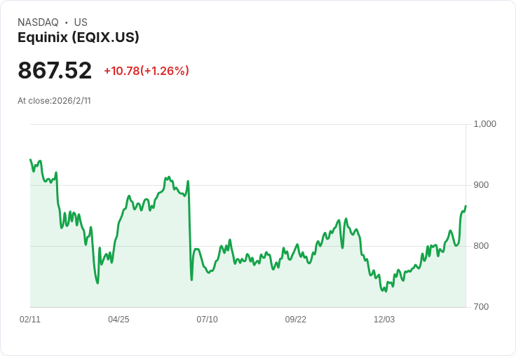 AI數據中心需求狂飆:Equinix引領雲端時代,產業爆發新商機
