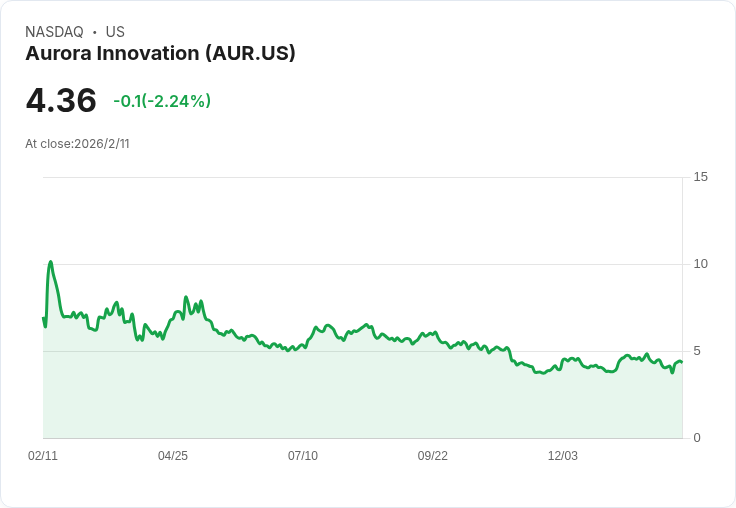 自駕貨運全速進軍商業化——Aurora Innovation領軍AI物流時代